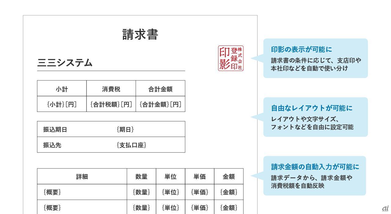 ソフトバンク 請求 書 トップ その他 小計